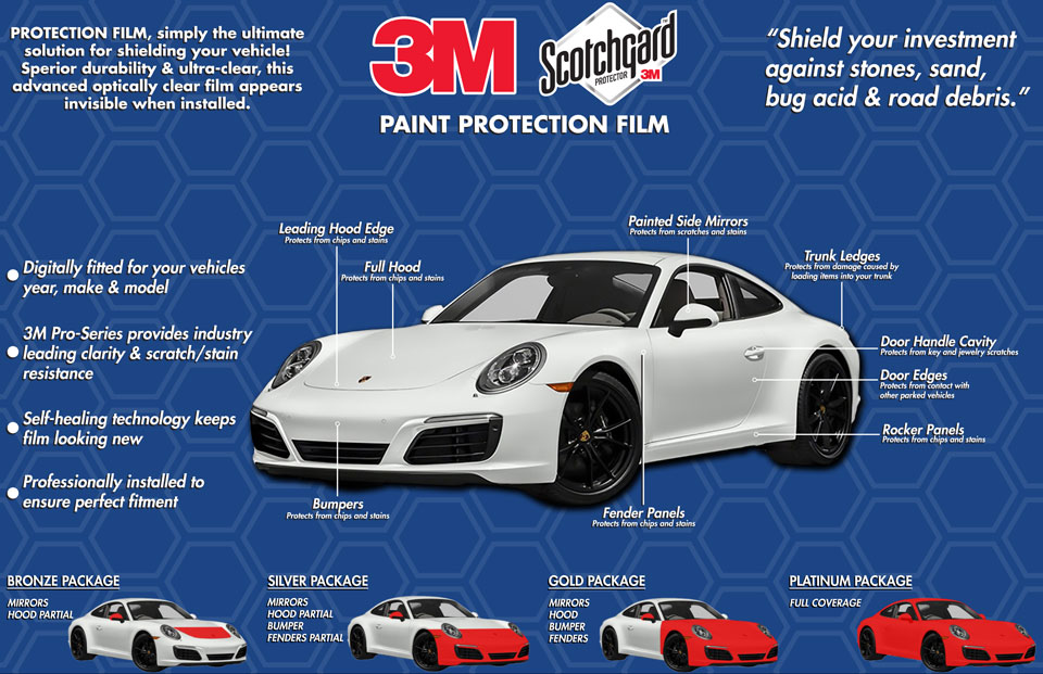 Exploring The Military Origins of Paint Protection Film (PPF) And The  Automotive Sector's Adoption — AUTO COSMETICS